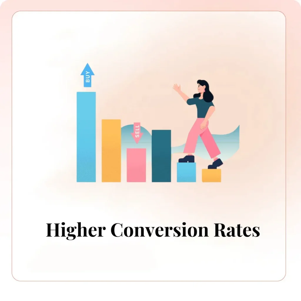 Higher Conversion Rates