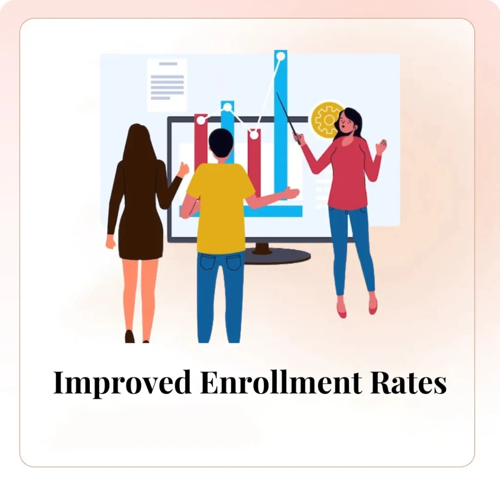 Improved Enrollment Rates